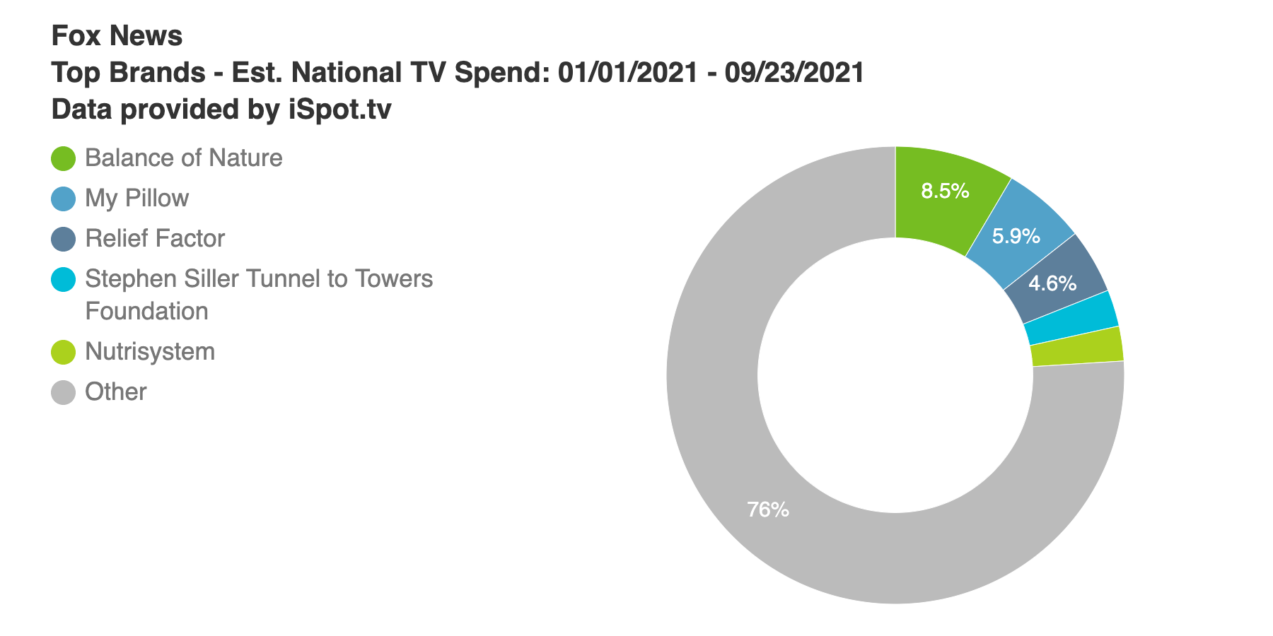 Fox News Advertisers: Major Brands and Advertising Trends